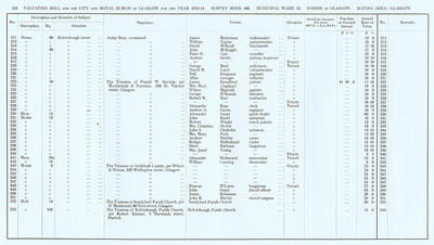 VR 1913-14, Ward 13, p134