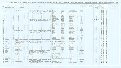 VR 1913-14, Ward 13, p135