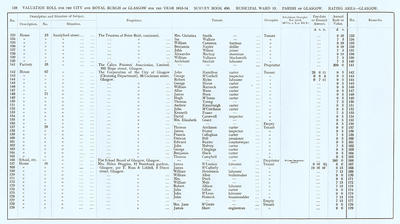 VR 1913-14, Ward 13, p138