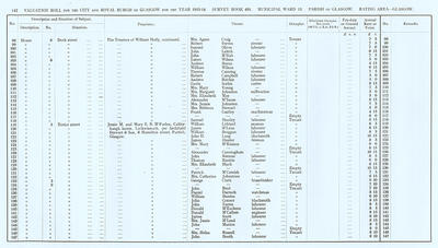 VR 1913-14, Ward 13, p142