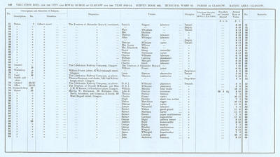 VR 1913-14, Ward 13, p148
