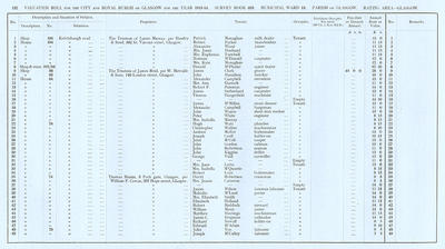 VR 1913-14, Ward 13, p152