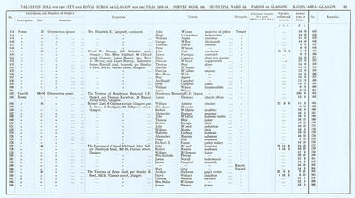 VR 1913-14, Ward 13, p155