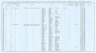 VR 1913-14, Ward 13, p160