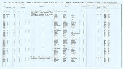 VR 1913-14, Ward 13, p162