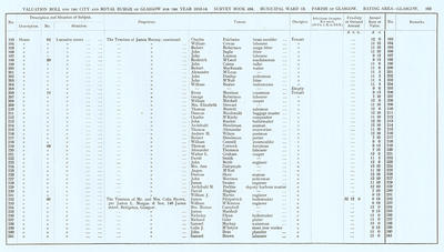 VR 1913-14, Ward 13, p163