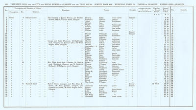 VR 1913-14, Ward 13, p166