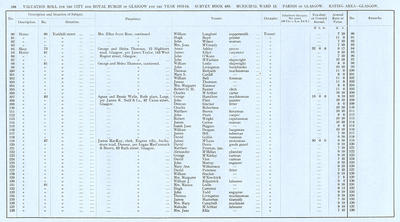 VR 1913-14, Ward 13, p168