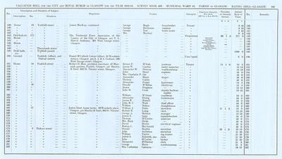VR 1913-14, Ward 13, p169