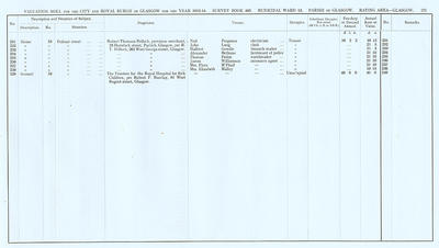VR 1913-14, Ward 13, p171
