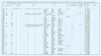 VR 1913-14, Ward 13, p176