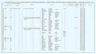 VR 1913-14, Ward 13, p179