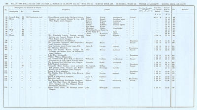 VR 1913-14, Ward 13, p180