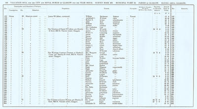 VR 1913-14, Ward 13, p182