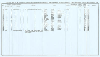 VR 1913-14, Ward 13, p183