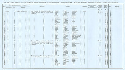 VR 1913-14, Ward 13, p184