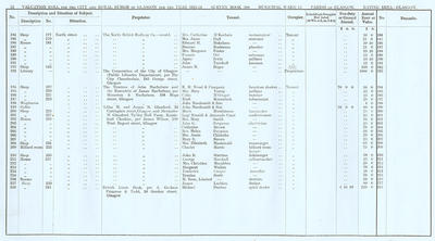 VR 1913-14, Ward 14, p012