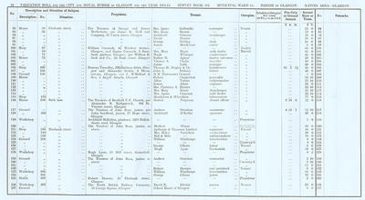 VR 1913-14, Ward 14, p016
