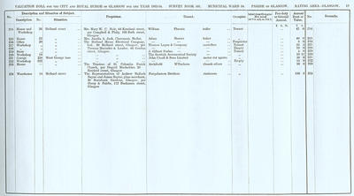 VR 1913-14, Ward 14, p019