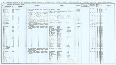 VR 1913-14, Ward 14, p022