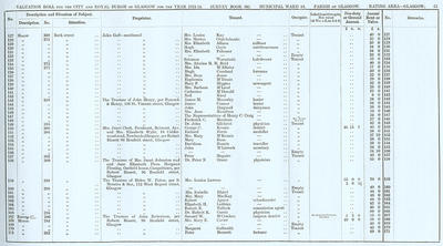 VR 1913-14, Ward 14, p023