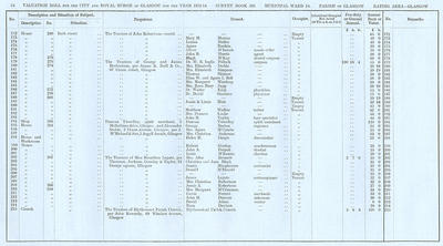 VR 1913-14, Ward 14, p024