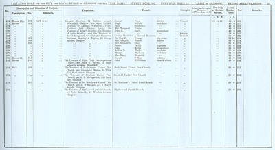 VR 1913-14, Ward 14, p025