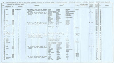 VR 1913-14, Ward 14, p026