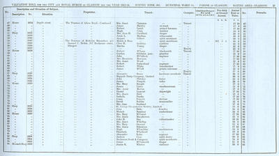 VR 1913-14, Ward 14, p027