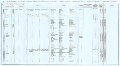 VR 1913-14, Ward 14, p028