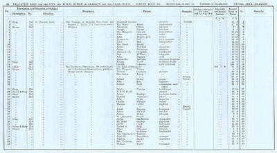 VR 1913-14, Ward 14, p030