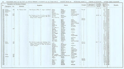 VR 1913-14, Ward 14, p032