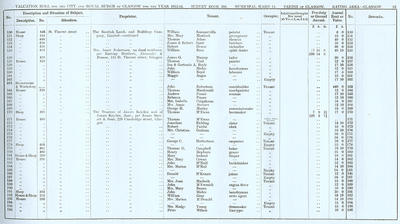 VR 1913-14, Ward 14, p033