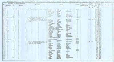 VR 1913-14, Ward 14, p034