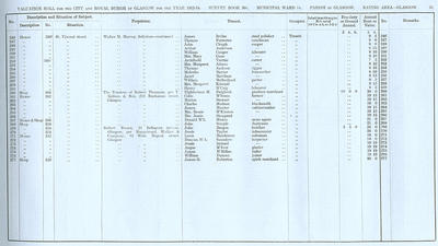 VR 1913-14, Ward 14, p035