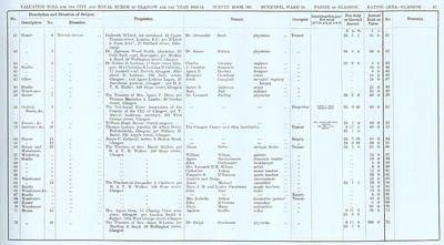 VR 1913-14, Ward 14, p037