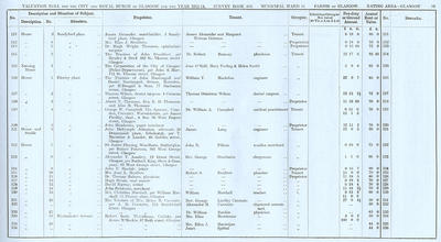 VR 1913-14, Ward 14, p039