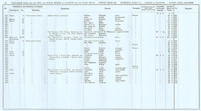 VR 1913-14, Ward 14, p040