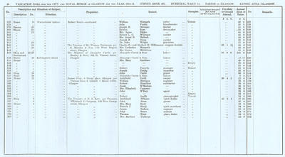 VR 1913-14, Ward 14, p040