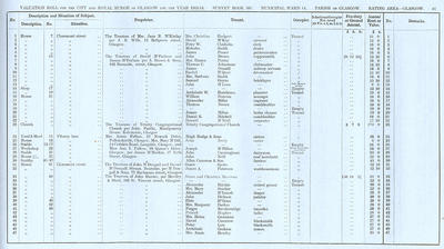 VR 1913-14, Ward 14, p041