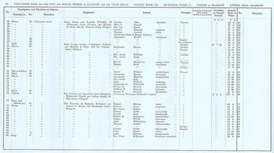 VR 1913-14, Ward 14, p042