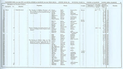 VR 1913-14, Ward 14, p043