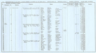 VR 1913-14, Ward 14, p044