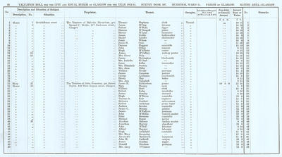 VR 1913-14, Ward 14, p046