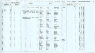 VR 1913-14, Ward 14, p047