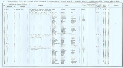 VR 1913-14, Ward 14, p050