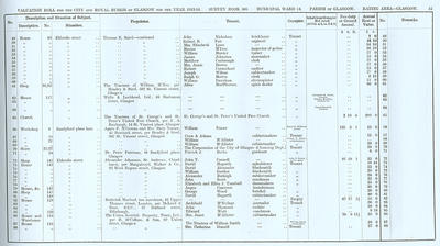 VR 1913-14, Ward 14, p051