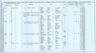 VR 1913-14, Ward 14, p053