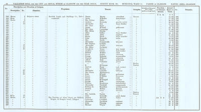 VR 1913-14, Ward 14, p054