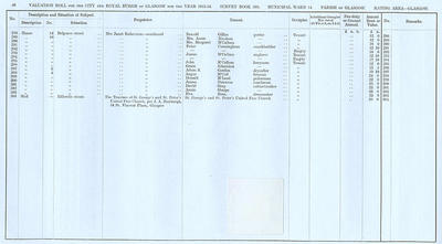 VR 1913-14, Ward 14, p056